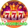 india scorecard Turbo v5.9.4